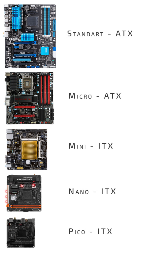 Материнские платы компьютеров Standart-ATX, Micro-ATX, Mini-ITX, Nano-ITX, Pico-ITX